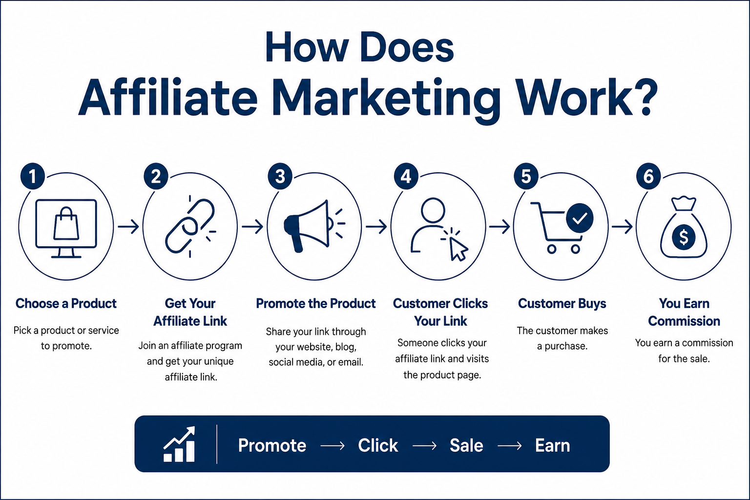 Affiliate Marketing