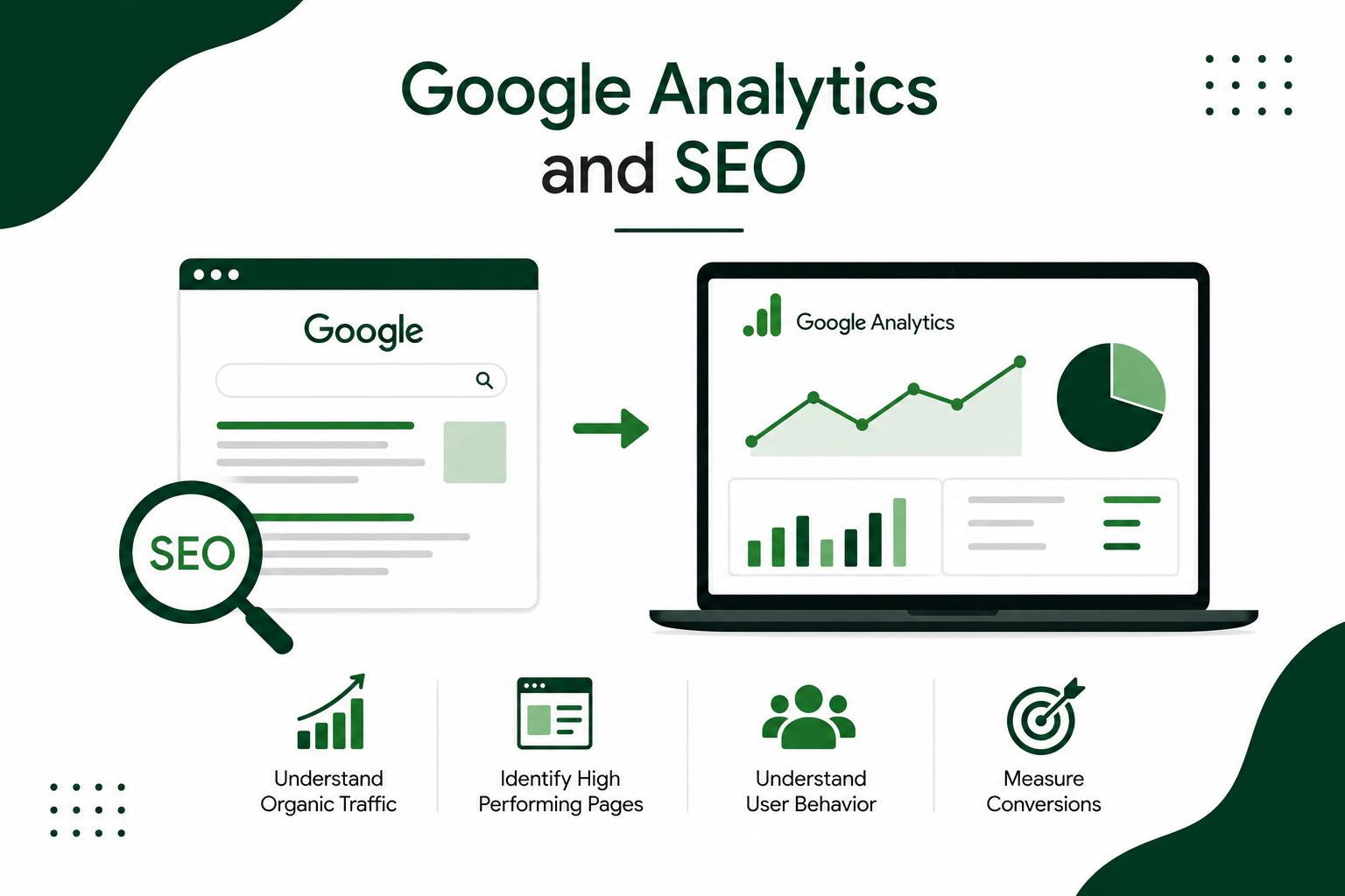 Google Analytics